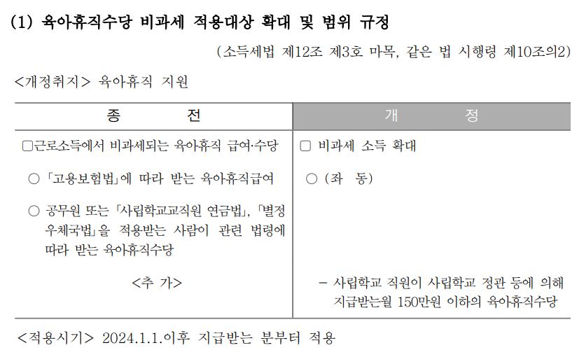 2024년 귀속 연말정산 개정세법 변경 사항: 주요 포인트와 영향