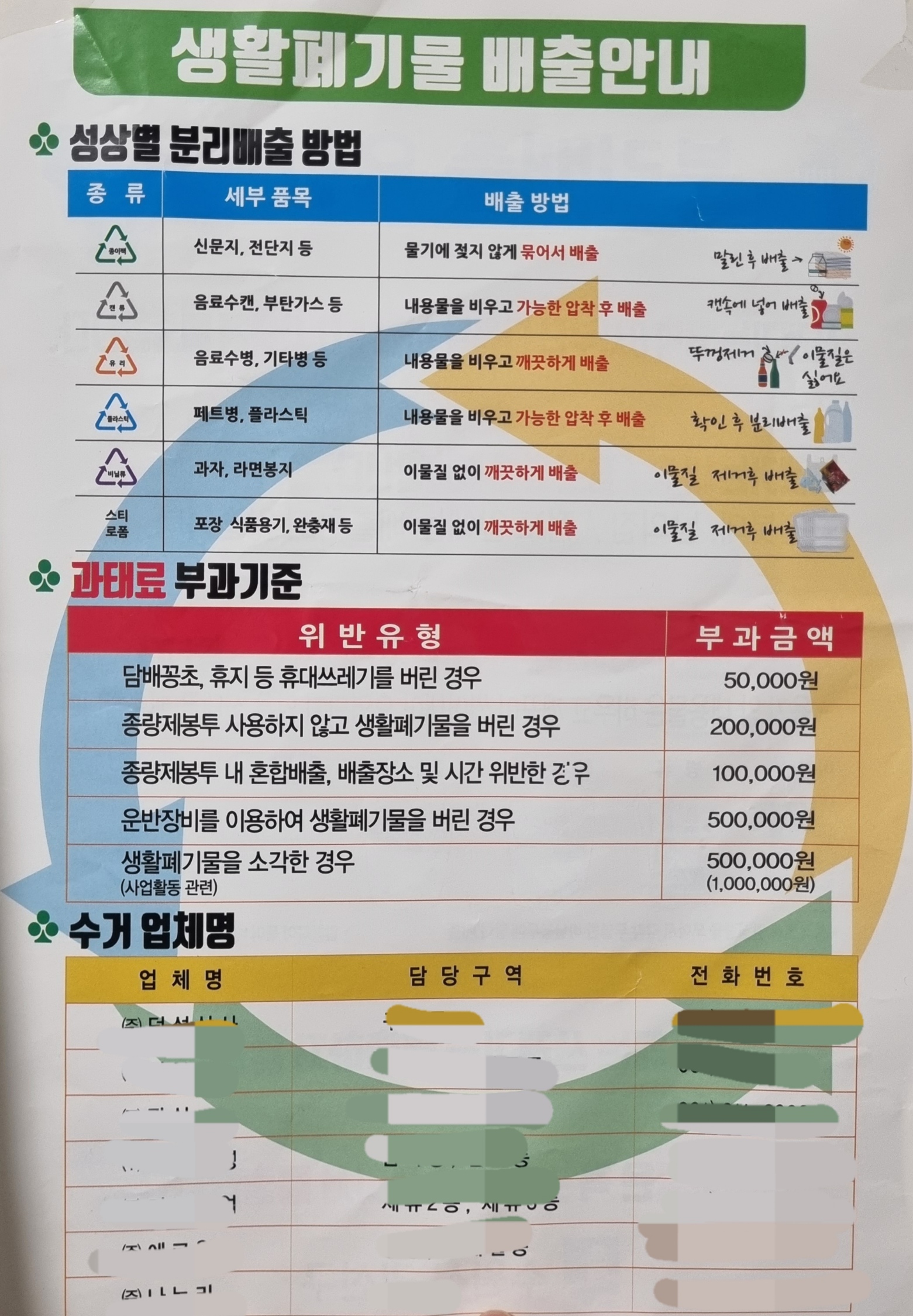생활폐기물-배출안내