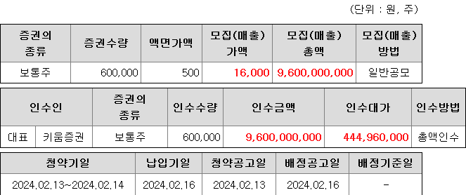 코셈 청약 증권사