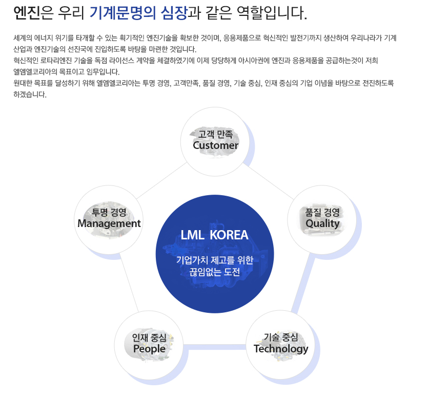 엘엠엘 이미지