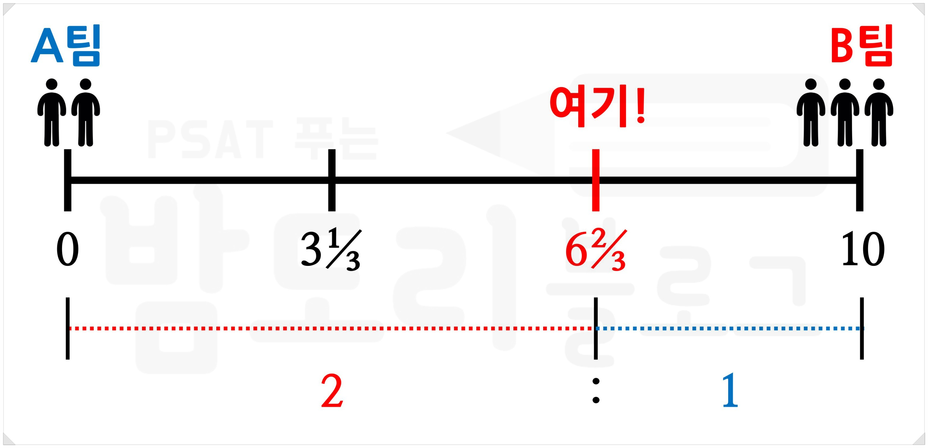 줄다리기 가중평균 예시