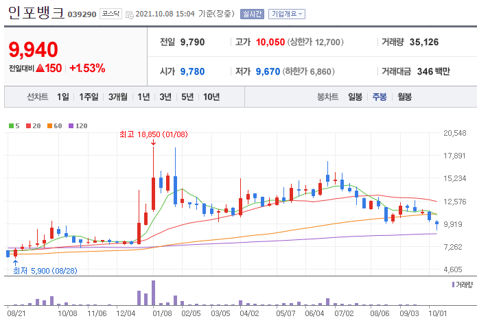 애플카 관련주 대장주