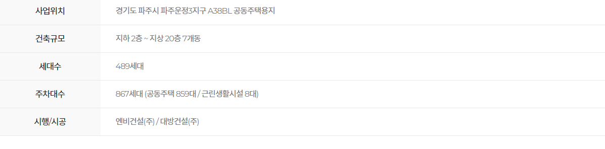  파주운정신도시 디에트르 에듀타운(A38BL) 입주자모집 공고문