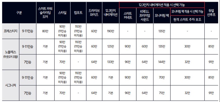 프레스티지 트림 추가 옵션