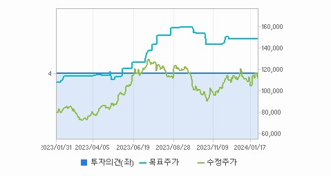 hd한국조선해양 주가