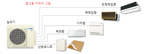 멀티 에어컨 12. 멀티 에어컨에 2