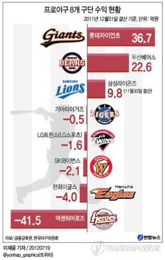 프로야구 구단 원정 숙소 호텔은 어디일까_6