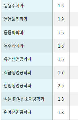 경희대 국제(수원)캠퍼스 수시 경쟁률 등급, 정시등급 알아보기 경희대 국제(수원)캠퍼스 수시 경쟁률 등급, 정시등급 알아보기