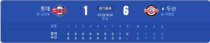  [국내야구 경기 결과] 롯데 vs 두산 (22.07.26)
