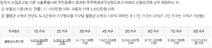 서울에서 금리조건 없이 6000만원 빌리는 방법과 신청방법은? 3
