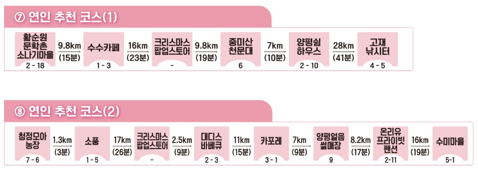 경기도 양평 겨울축제 코스