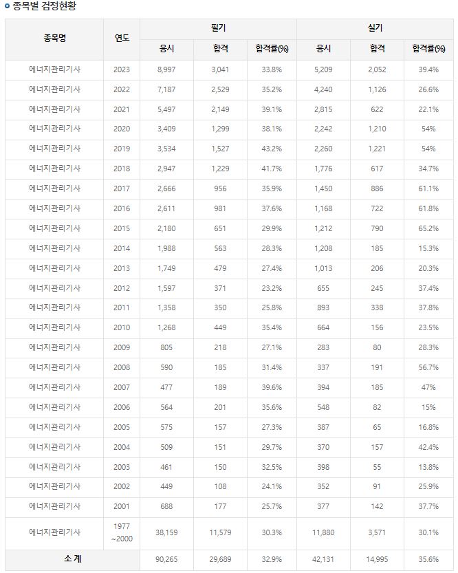 에너지관리기사