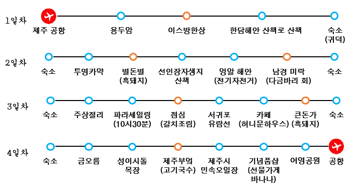 제주도 3박4일 일정