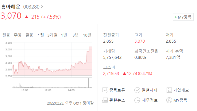  (003280)흥아해운 주가전망 흥아해운 상승 물류관련주 흥아해운 전망