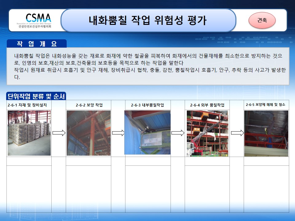  [건설공사 안전비법]_내화뿜칠 작업 위험성평가표 양식