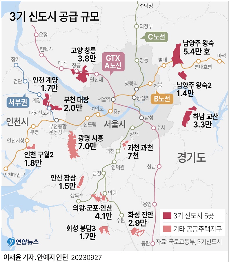 3기 신도시 공급 규모는 얼마나 되나