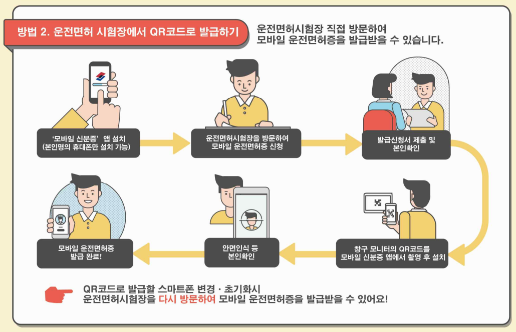 운전면허-시험장에서-QR코드로-발급하기