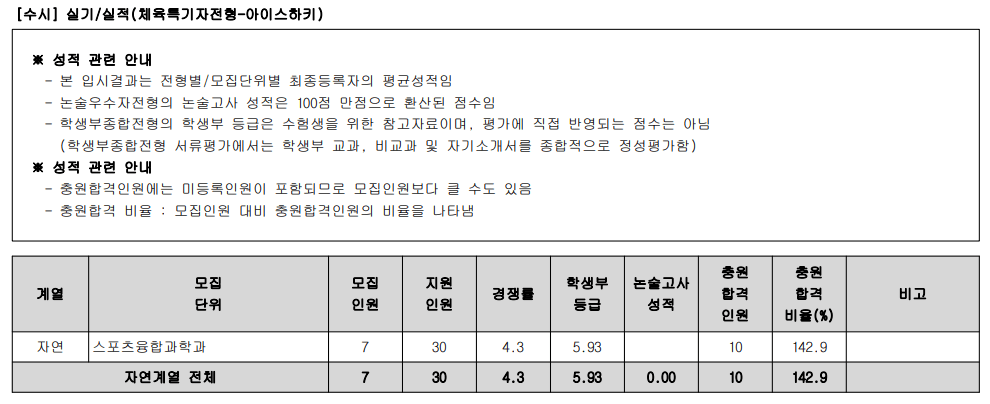 2023광운대 실기 예비번호