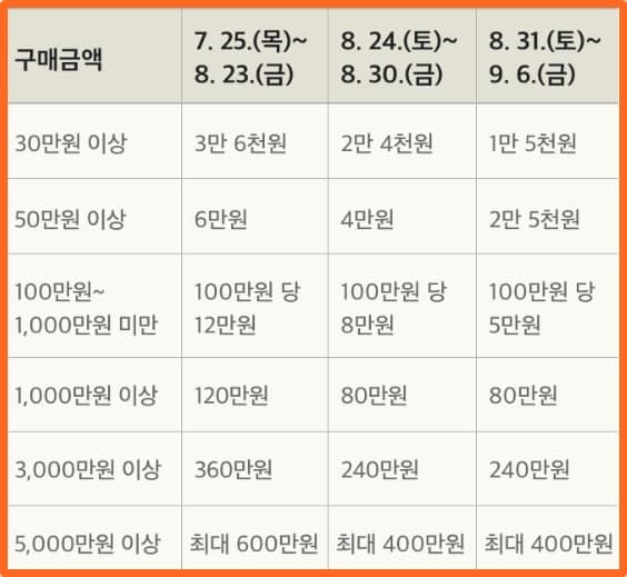 사전-예약-구매-할인-혜택