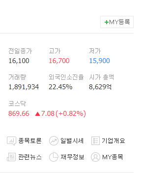 안철수관련주32