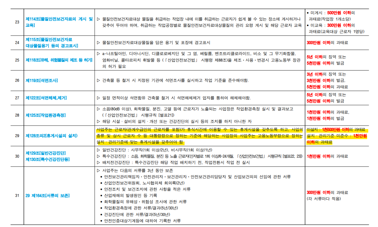 산업안전보건법령 법령 요지 업데이트 2023년