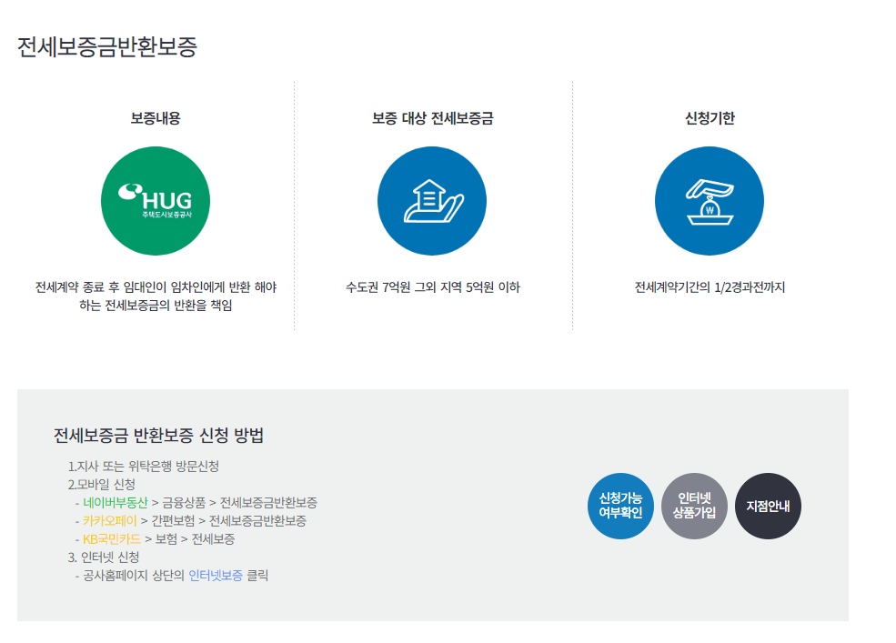 허그 전세 보증금 반환 보증