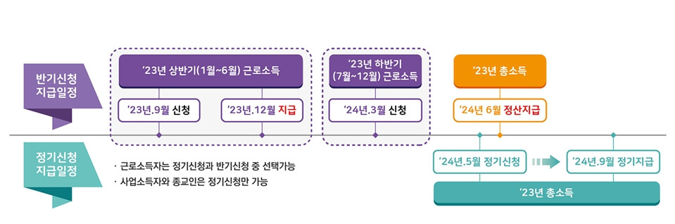 근로장려금 신청기간 안내 사진