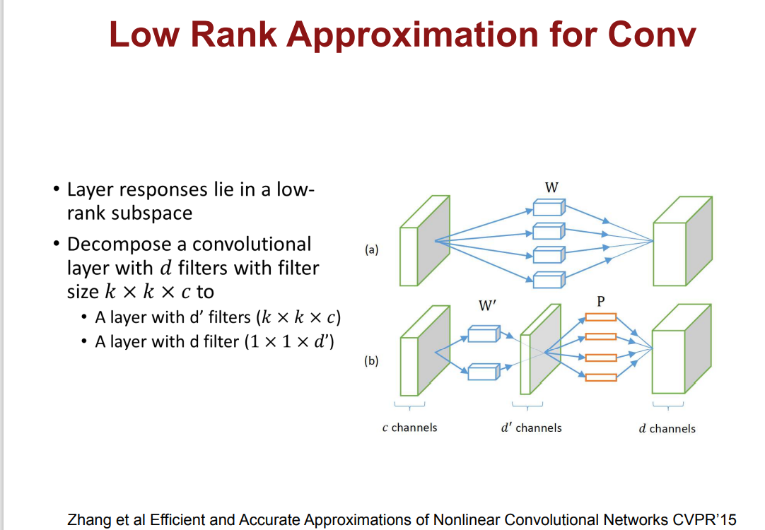[Lec 15] Efficient Methods and Hardware for Deep Learning