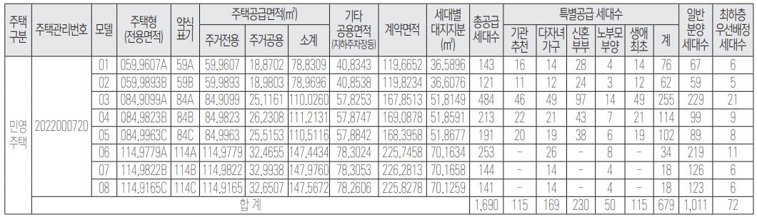 광주더파크비스타데시앙 분양 세대수