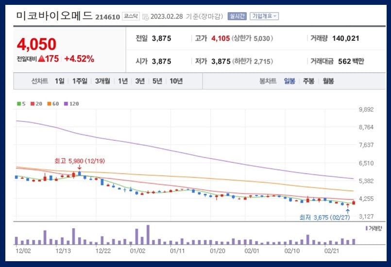 미코바이오메드