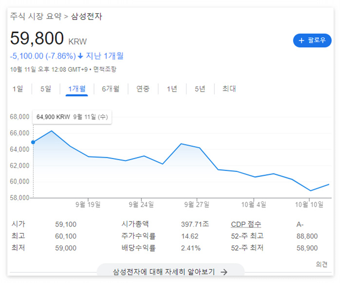 삼성전자-6만원의-벽이-깨진-주가-방향은