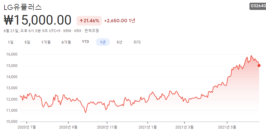 사물인터넷-관련주-대장주-10종목 사물인터넷-관련주-대장주-10종목