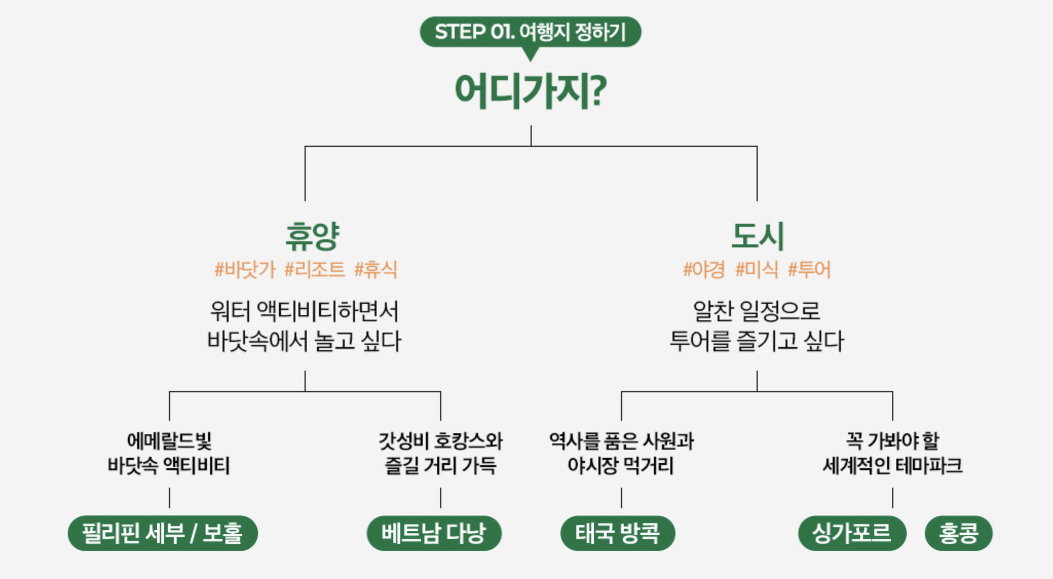 kkday 11월 할인코드 모두 정리 괌 15%&#44; 동남아 12%&#44; 대만 일본 10% 할인쿠폰