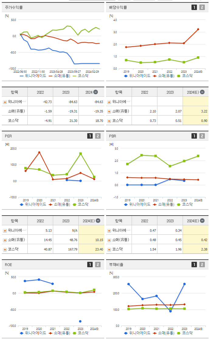 위니아에이드_섹터분석