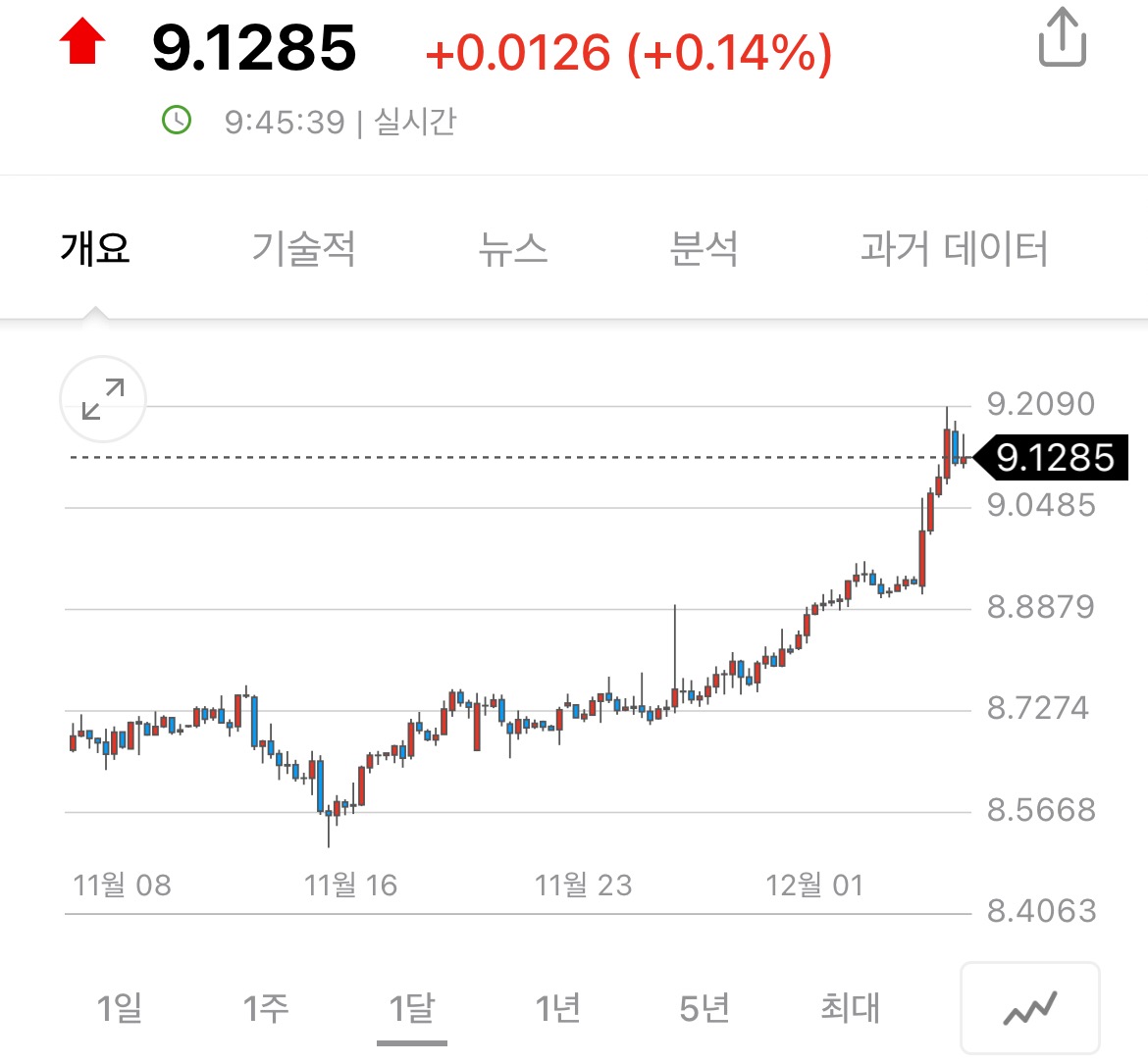 엔화투자_엔화환율 912.92 넘버10(10) 매도