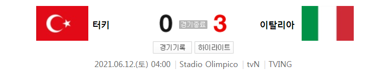  UEFA 유로 2020 A조 축구 경기 하이라이트 (터키 : 이탈리아)