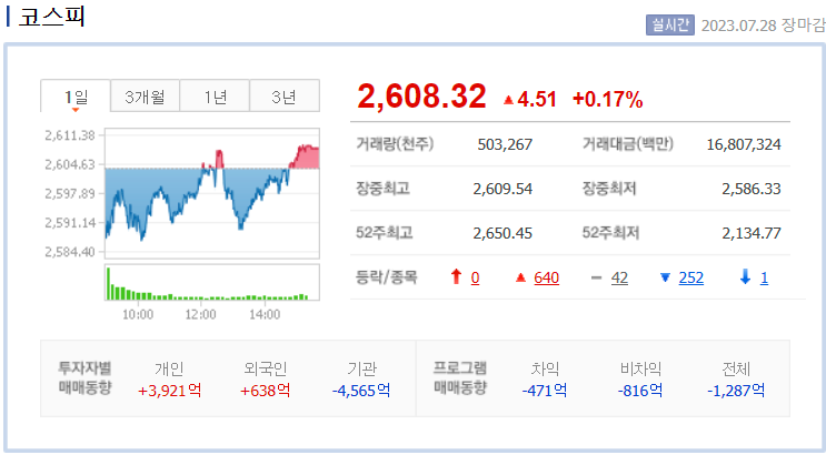코스피
