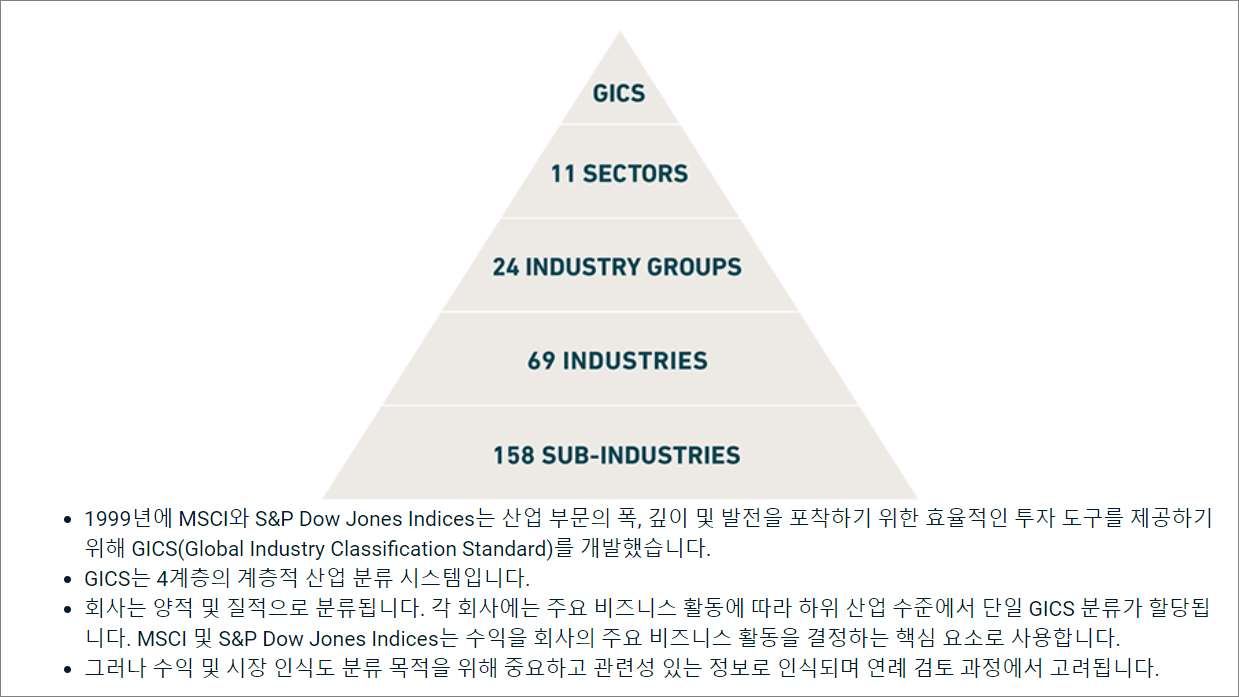 GICS-섹터-산업분류-기준