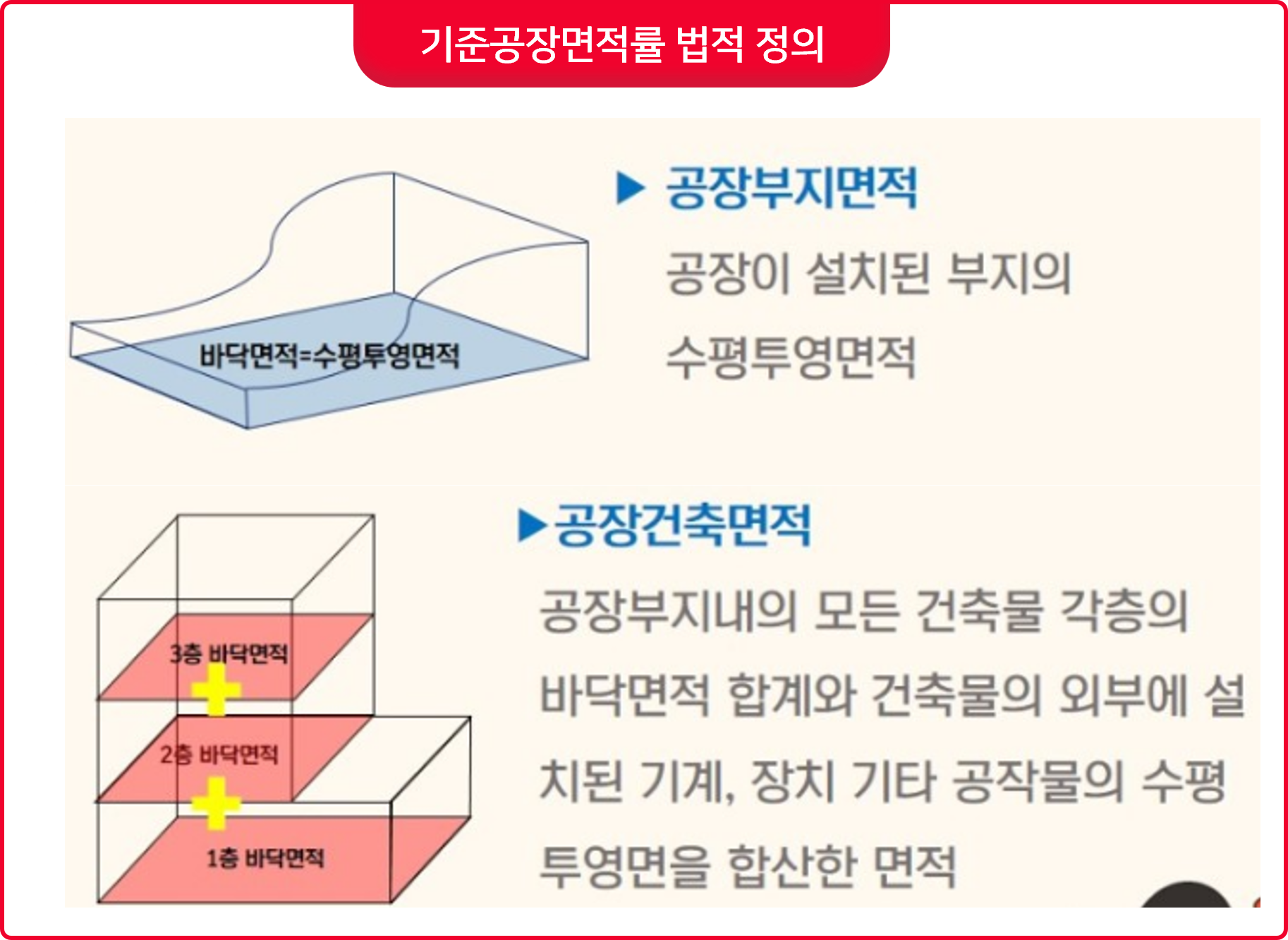  공장설립 및 창업사업 계획 승인(계획입지, 개별입지 비교)
