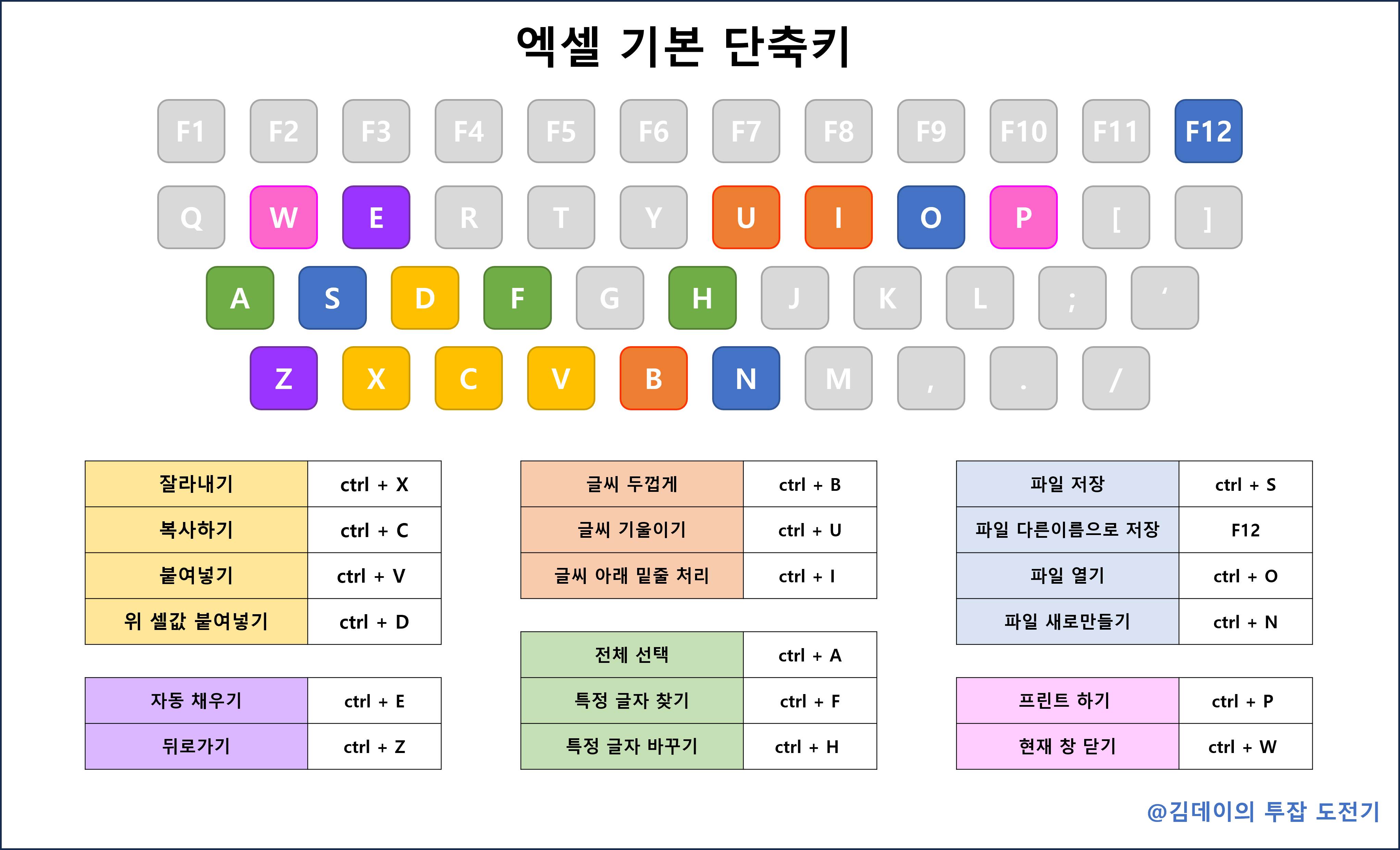 엑셀 기본 단축키 한눈에 보기