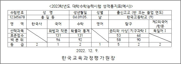 2023학년도 대학수학능력시험 성적통지표(예시)
