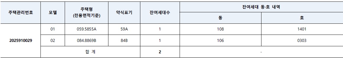 파주운정경남아너스빌리버-2