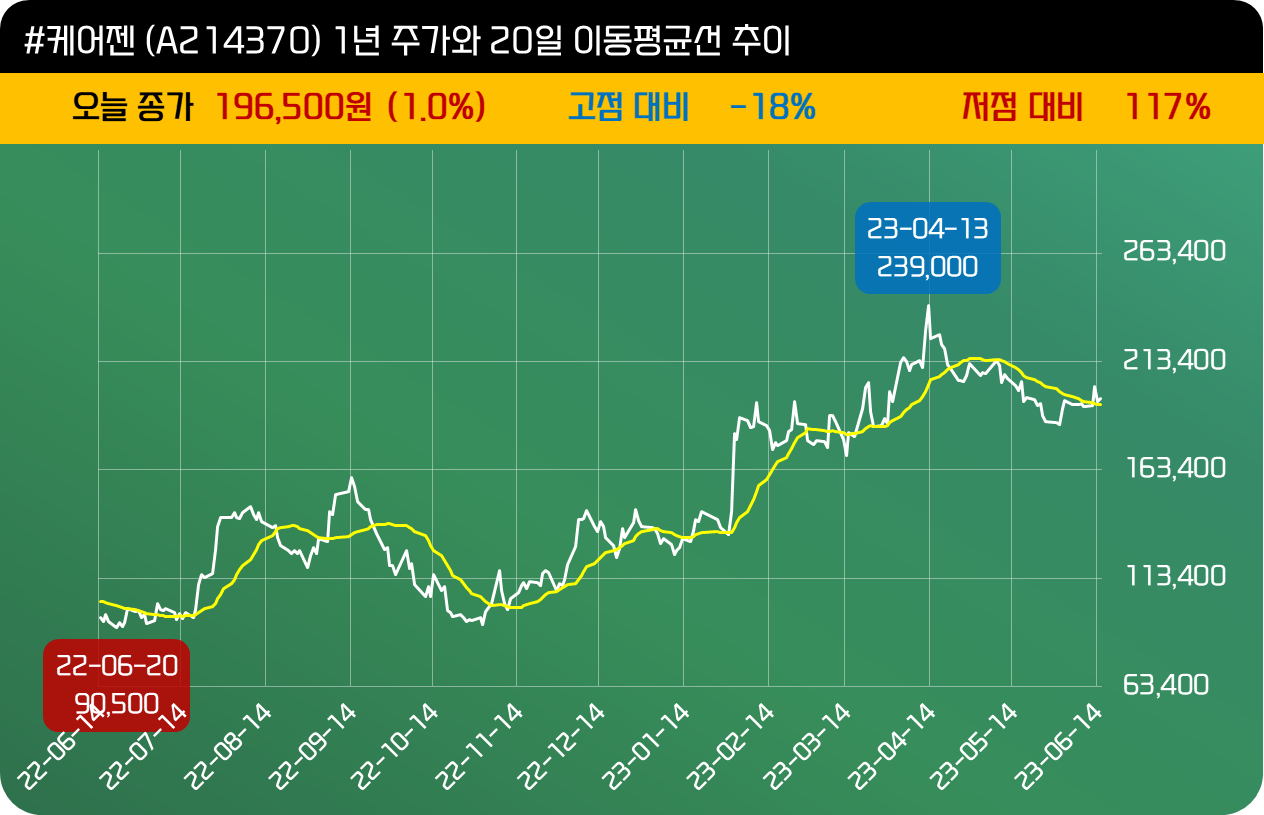 인사이트::한경유레카 NO.1 AI투자서비스