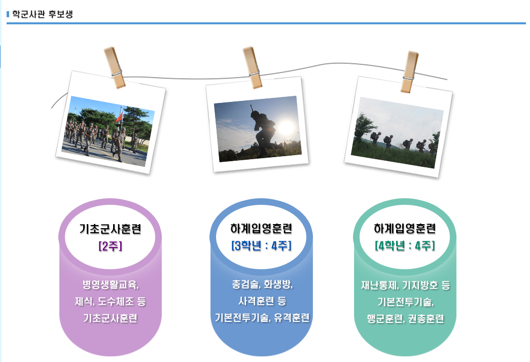  공군 장교가 될 수 있는 6가지 방법 PART 1/2(공군사관학교, 학군사관후보생, 학사사관후보생)