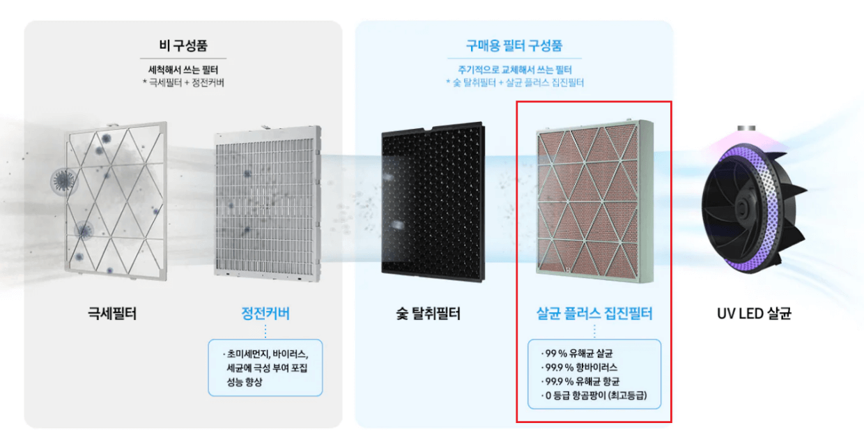 삼성 큐브 공기청정기 필터