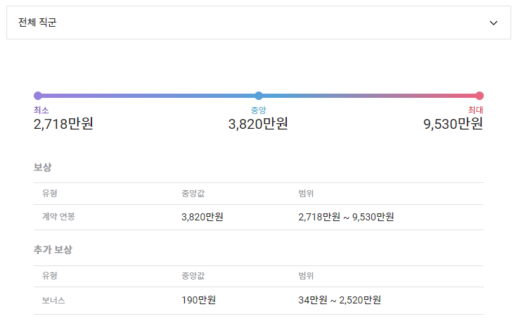 에듀윌-연봉-회사개요-인재상-신입초봉-복지제도