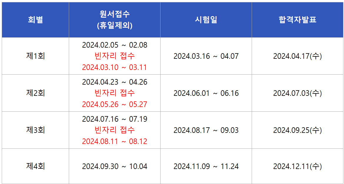 2024 위험물기능사 면접시험일정