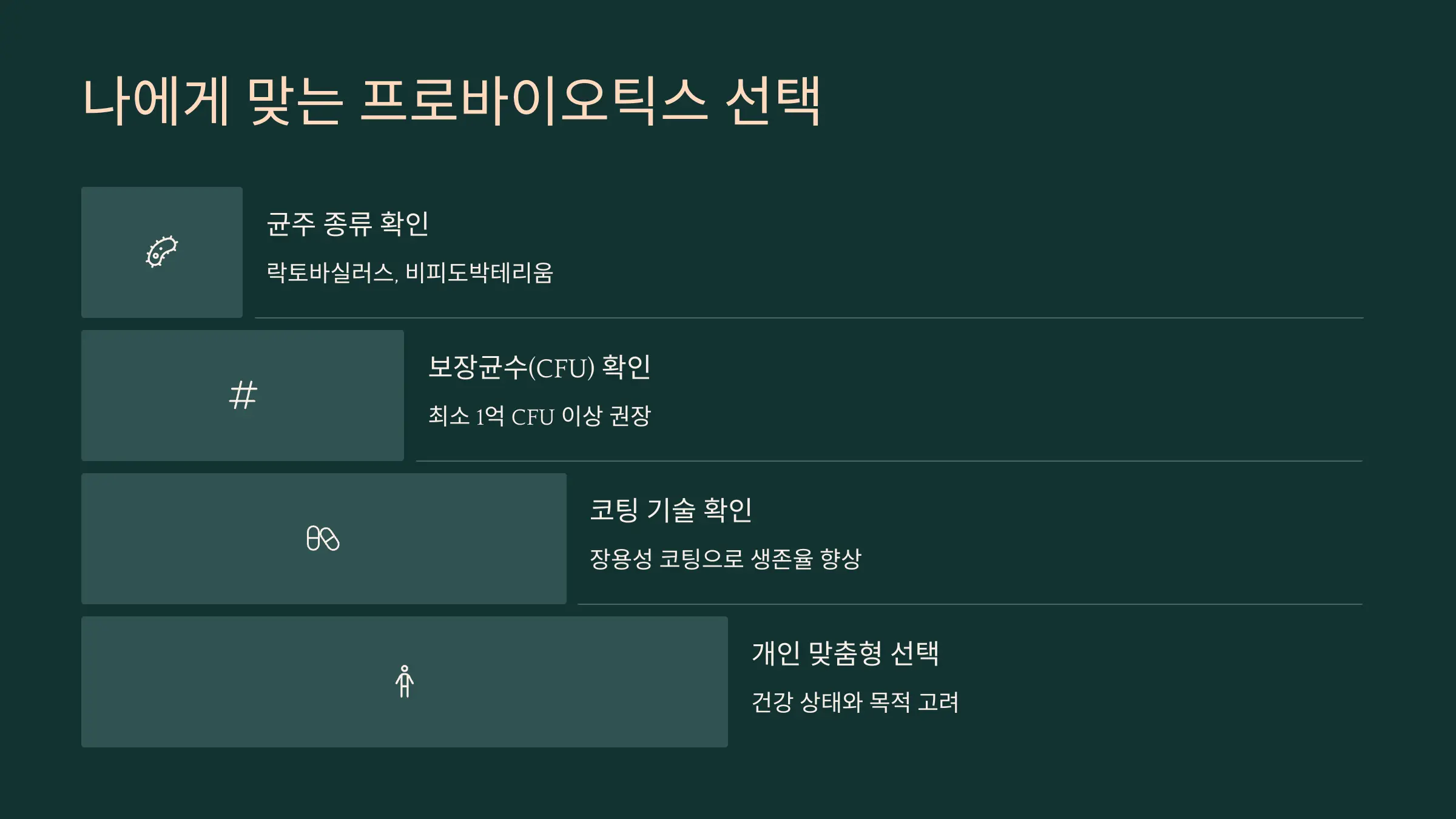 나에게 맞는 프로바이오틱스 선택 가이드