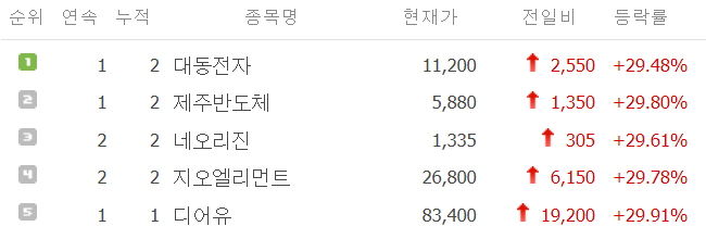 21년-11월-15일-주식-상한가-종목