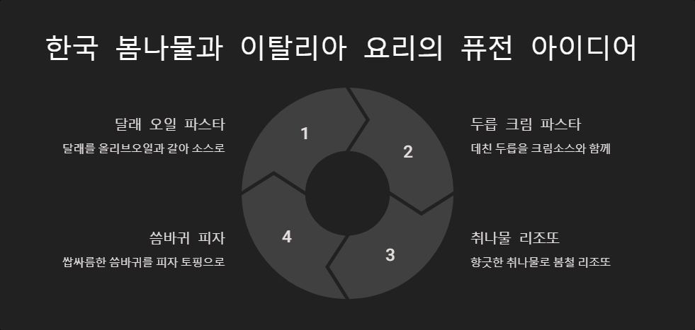 냉이손질법